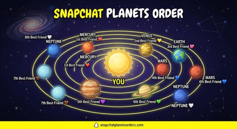 snapchatplanetsorders.com